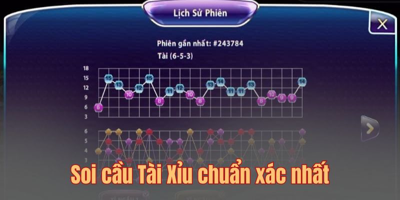 Học cách soi cầu để cược Tài Xỉu thật chuẩn xác nhất